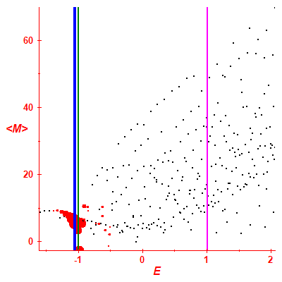 Peres lattice <M>